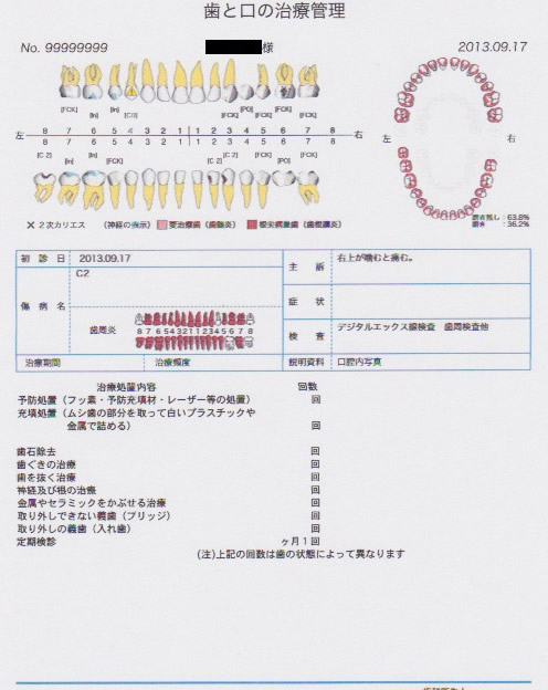 扶桑町柏森歯科クリニック歯科治療計画書