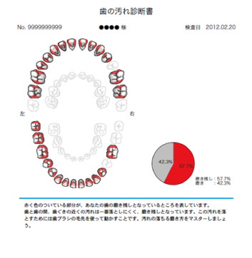 扶桑町柏森歯科クリニック染め出し